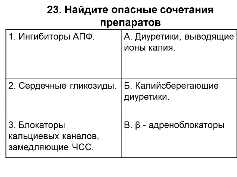 23. Найдите опасные сочетания  препаратов